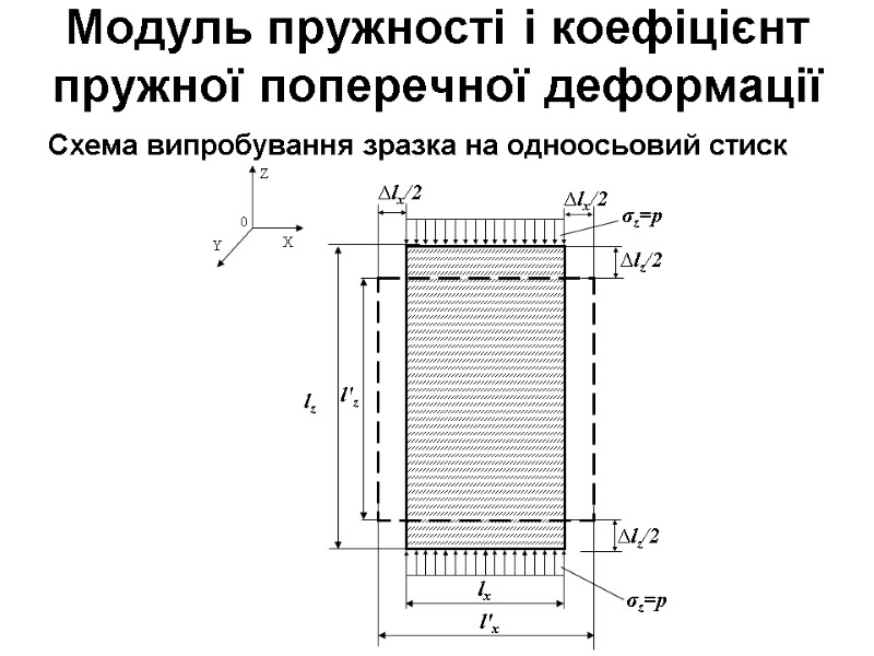 Схема випробування зразка на одноосьовий стиск  Модуль пружності і коефіцієнт пружної поперечної деформації